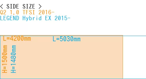 #Q2 1.0 TFSI 2016- + LEGEND Hybrid EX 2015-